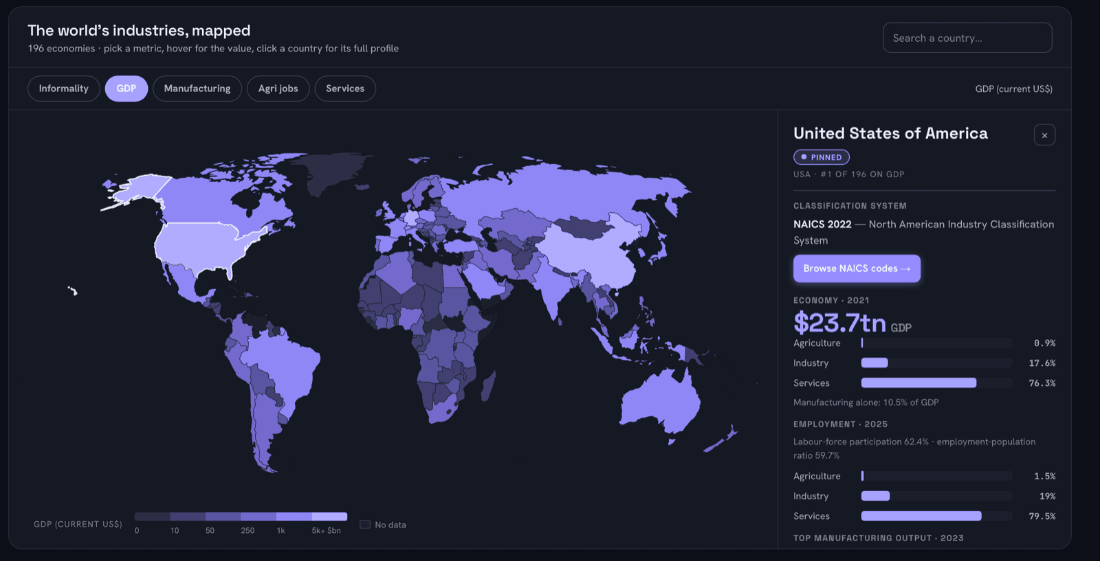 The world's industries, mapped — interactive country explorer with per-country industry profiles